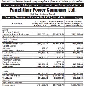 Balance Sheet as on Aswin 30,2077