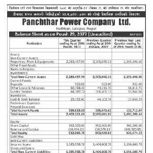 Balance Sheet as on Poush 29,2077