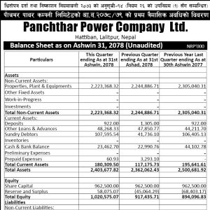 1st Quarterly Report for FY 2078/79