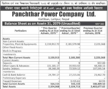 Balance Sheet as on Aswin 31,2079 (Unaudited)