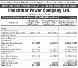 2nd Quarterly Report for FY 2079/80