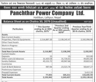 Financial Report Chaitra 30, 2079