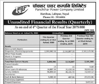 Unaudited Financial Results (Quarterly) FY 2079/80