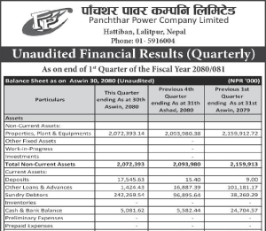 Unaudited Financial Results (Quarterly) FY 2080/81